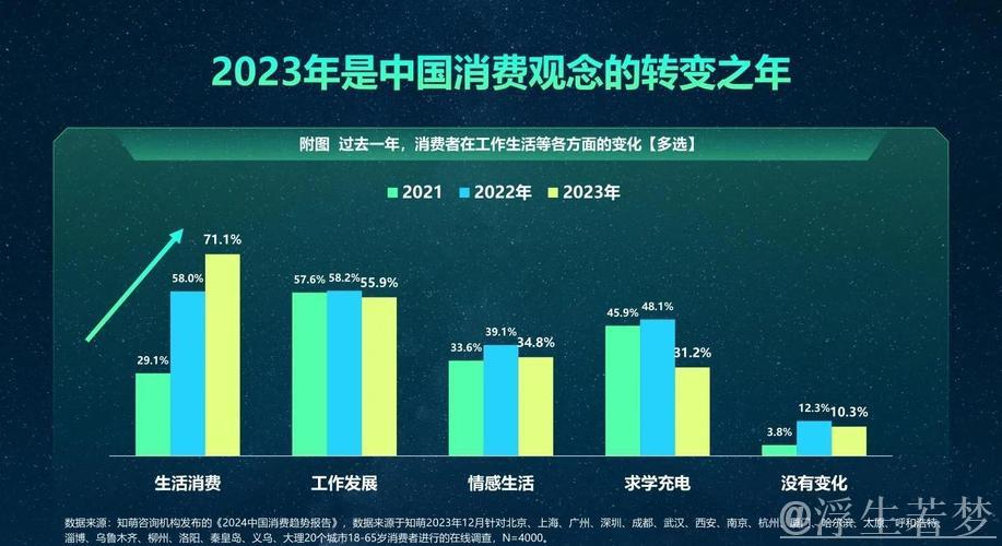 透过最新四组数据洞察经济活力与潜力 透过最新四组数据洞察经济活力与潜力