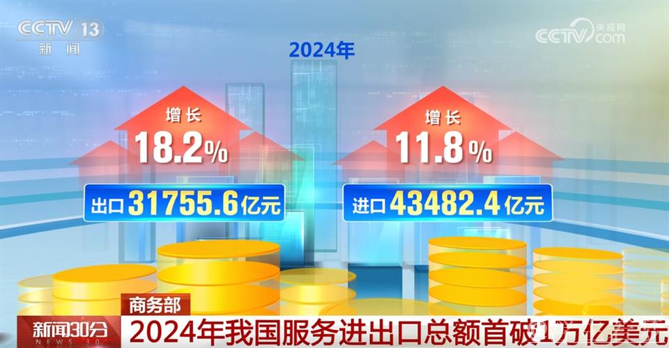 我国服务贸易规模突破万亿美元大关（新数据 新看点）