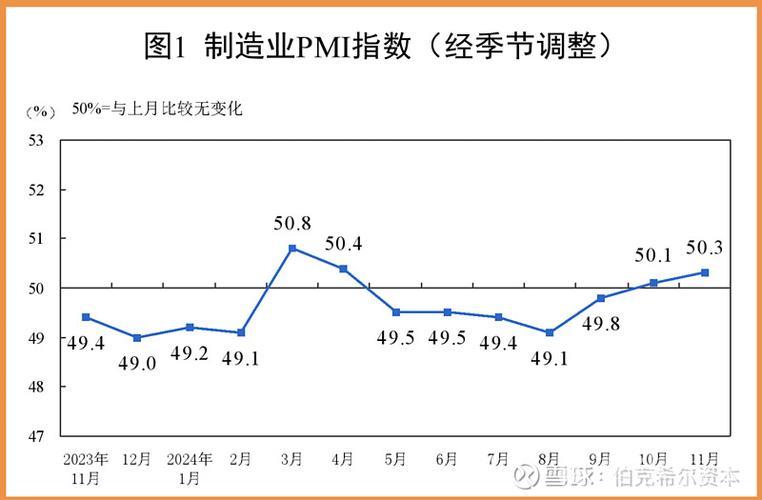 制造业PMI连续回升两月,经济日报:经济趋势向好释放积极信号丨头条热评 制造业PMI连续回升两月,经济日报:经济趋势向好释放积极信号丨头条热评