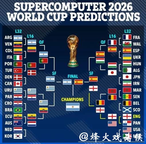 2026世界杯外围赛程及比分预测