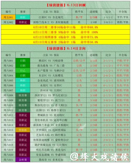 热门世界杯竞猜平台解析，选择不犯难