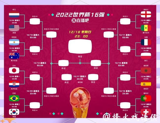 世界杯半决赛对战形势与结果预测